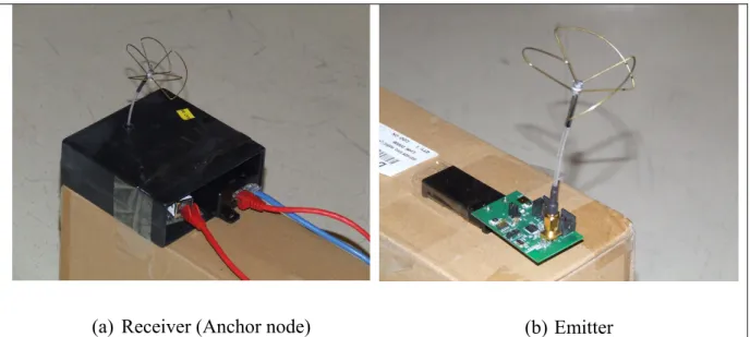 Figure 1.3 Custom-built receivers and emitter, equipped with circularly   polarized 2.4 GHz antennas 