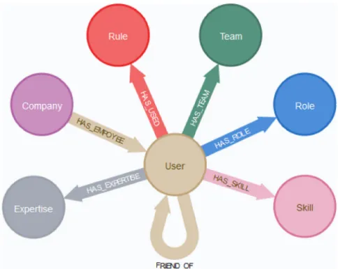 Fig. 18. Knowledge graph of the social sub-context.