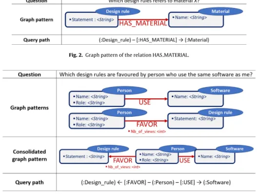 Table 1 regroups all existing sub-contexts found in our review of the literature on context-aware applications in information retrieval, education and industrial domain.