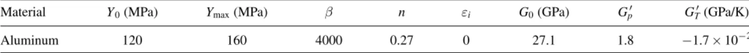 Table 1. Parameters used for the Steinberg–Cochran–Guinan (SCG) material model [34] with an aluminum target (99.999%, laminated).