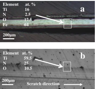 Fig. 5. Micrographs of scratch tracks performed on the Ti-N coatings deposited at: 
