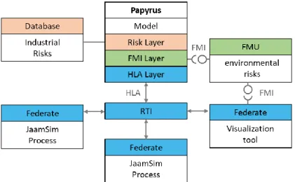 Figure 3. Visitors and advices connected to Papyrus (UML) model. 