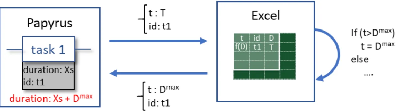 Figure 9. Dynamic risk management for Excel.