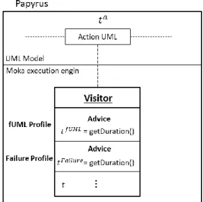 Figure 9. Dynamic risk management for Excel.