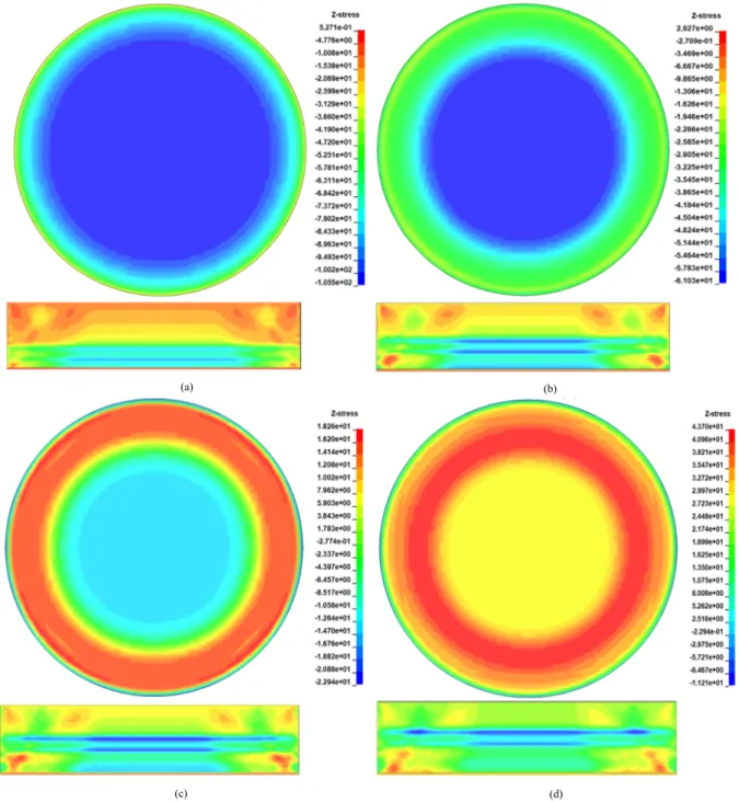 Fig. 13. Distribution of  σ z  stresses on the epoxy at the interface (upper pictures) for various stages of shock wave propagation (lower pictures)