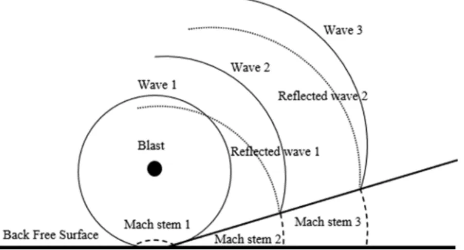 Fig. 14. Schematic of mach stem formation (corona).  