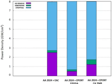 Fig. 9 shows the profilometer results for the stripped epoxy depth  along the focal spot with corresponding microscope images for spots