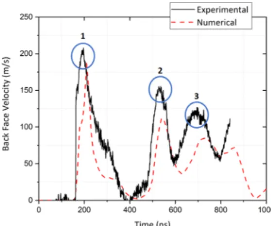 Fig. 12. Predicted initiation and propagation of failure of the cohesive zone for the cases of 1.75 GW/cm 2  (a,b,c,d) and 8.23 GW/cm 2  (e,f,g,h) power densities,  respectively