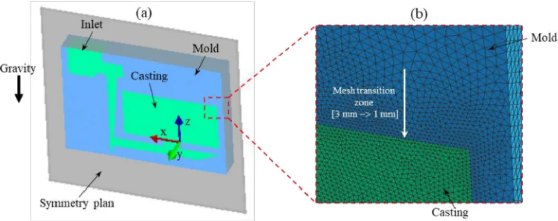 Fig. 2 Problem modelling: (a) CAO of the casting and the sand mould, and (b) FE mesh