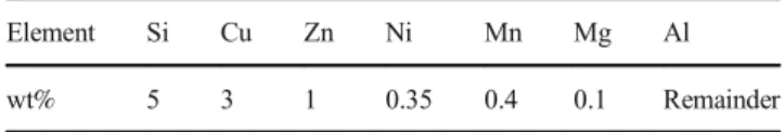 Fig. 3 FE computation versus experiment of the progressive interface shape evolution during the mould filling: a 0.24 s after stopper removal, b 0.5 s, c 0.74 s, d 1 s, e 1.24 s, f 1.5 s, g 1.74 s and h 2 s