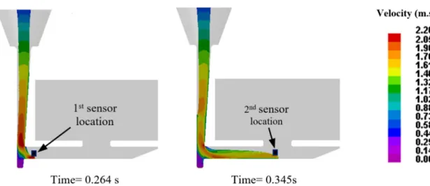 Figure 4 shows the FE simulation results of the melt front during the filling process at both sensor positions