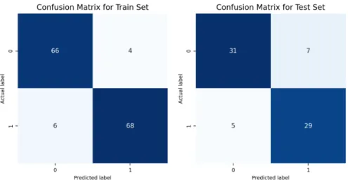 Figure 10. Model performance for prediciting the attention state.
