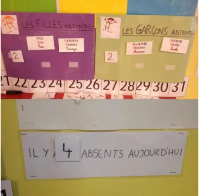 Tableau des absents 