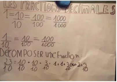 Figure 5 : Affiche les fractions décimales 