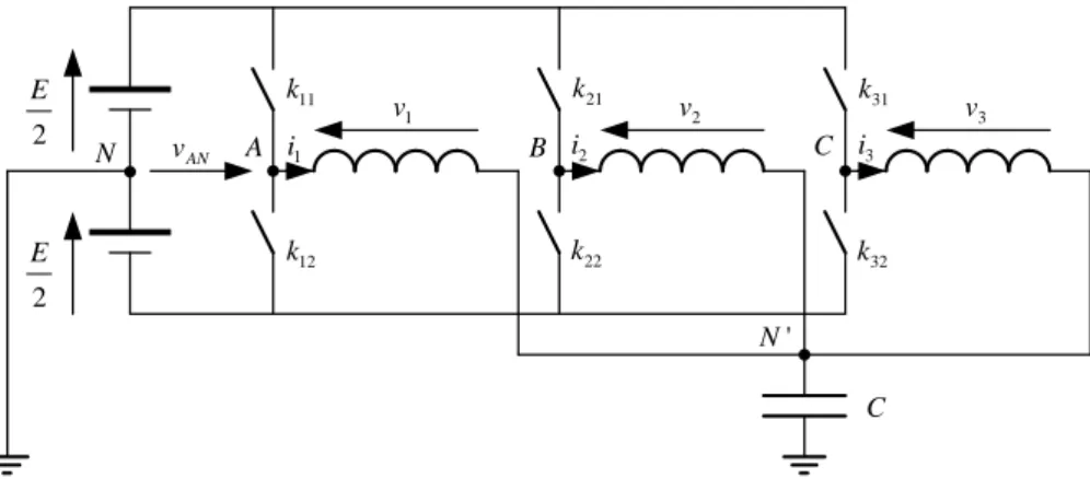 Figure 5.5. Machine triphasée couplée en étoile alimentée par un onduleur à trois bras 