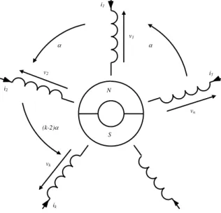 Figure 5.1. Représentation symbolique d'une machine synchrone bipolaire n-phasée 