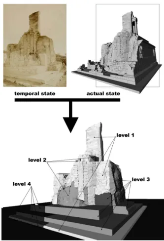 Figure 13.   Visual coding of temporalities  2)  Displaying uncertainty 