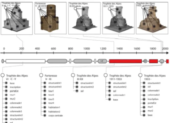 Figure 16.   Entity-based searching of iconographic sources   2)  Viewpoint-based iconography searching  