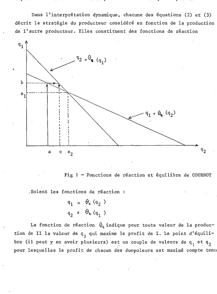 Fig  1  ·- Fonctions  de  réaction  et  équilibre  de  COURNOT  .Soient  les  fonctions  de  réaction 
