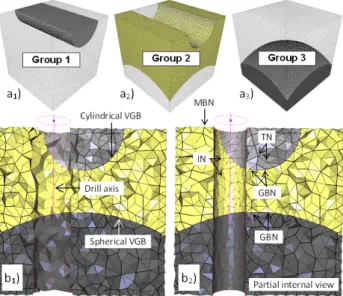 Figure 11.  Cylindrical drilling in a 2D mesh containing two groups (a),  result of the node removal and classification (b), final result of the  drilling operation (c) 