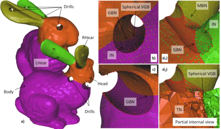 Figure 12.  Multiple drills on the Stanford Bunny characterized by four groups of tetrahedra having spherical VGBs