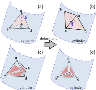 Fig. 6 illustrates a configuration where a tetrahedron is  associated with 2 or 3 interface triangles