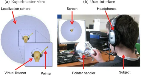 Fig. 2. Experiment setup: (a) screenshot of the graphic interface and (b) photograph of a subject executing the task