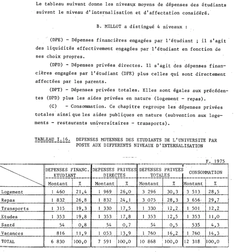 TABLEAU  I.  16.  DEPENSES  MOYENNES  DES  ETUDIANTS  DE  L'UNIVERSITE  PAR 