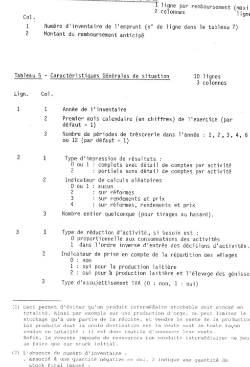 Tableau  4 -  Remboursemen ts  antici