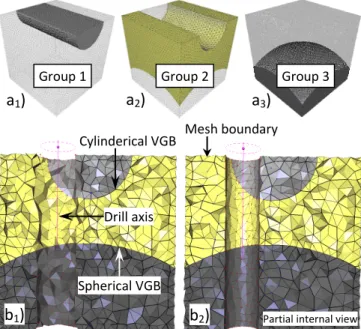 Figure 7 CAD-less operator: drilling on 3D FE mesh  VIII.  C ONCLUSION