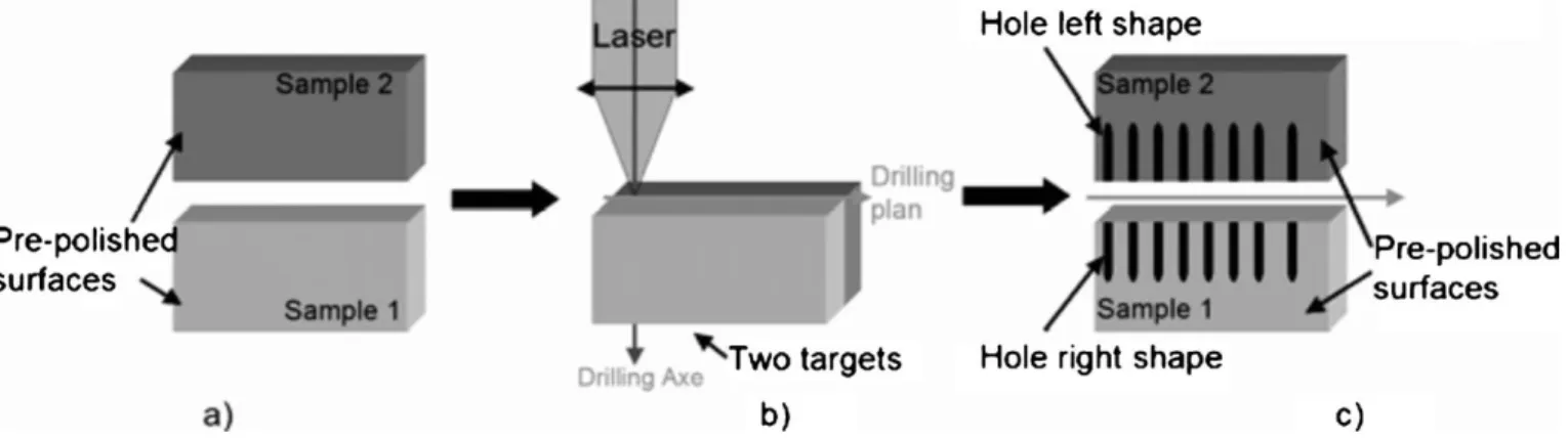 Figure 8 shows a single hole drilled with the DODO technique. Because no mounted resin was used, the surface state of the inner wall and the 3D shape of the both side of the hole can be analyzed.