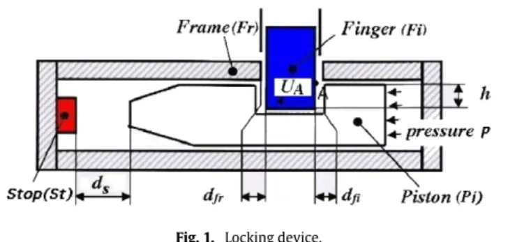 Fig. 1. Locking device.