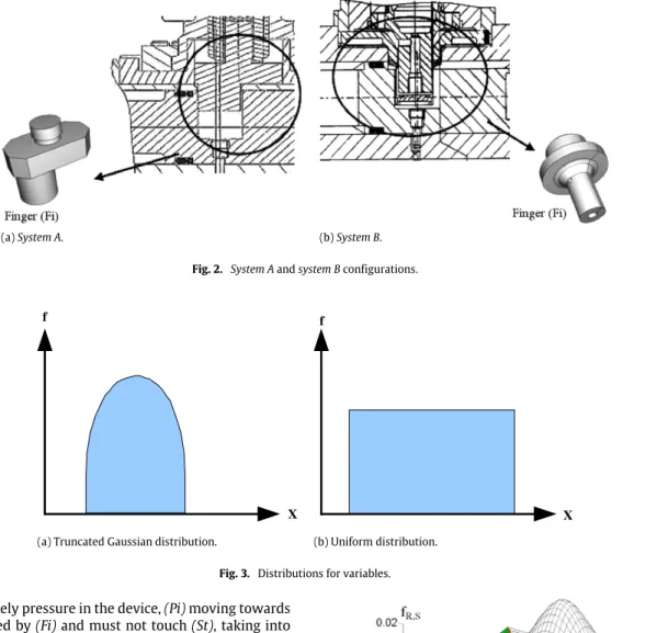 Fig. 2. System A and system B configurations.