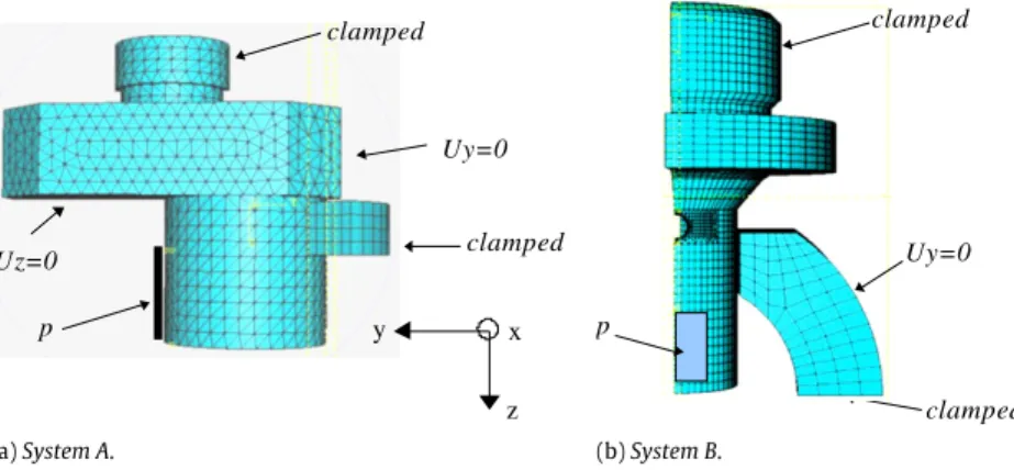 Fig. 7. Meshes and boundary conditions for system A and system B.