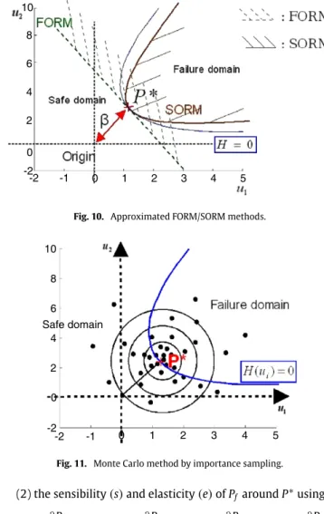 Fig. 9. Classical Monte Carlo method illustrated in standard space.