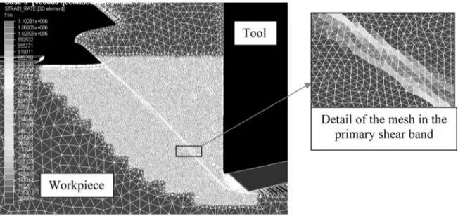 FIGURE 2 Example of workpiece mesh during the chip formation.