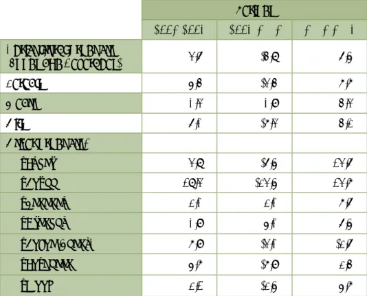 Table 2.  International prices of agricultural commodities  (average annual growth rate for selected periods)