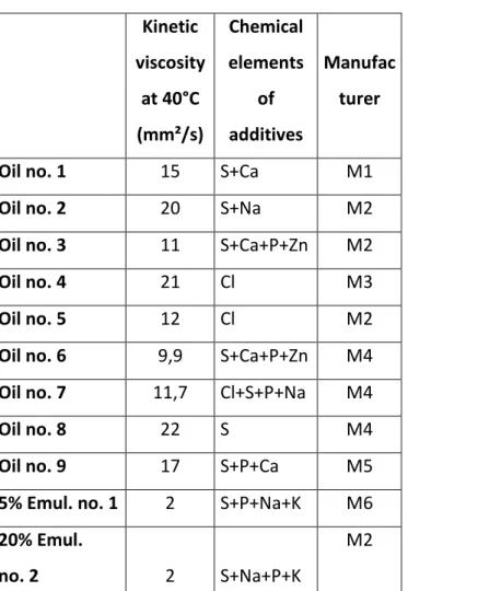 Table 1. Values of the kinetic viscosities and designations of the chemical elements. 