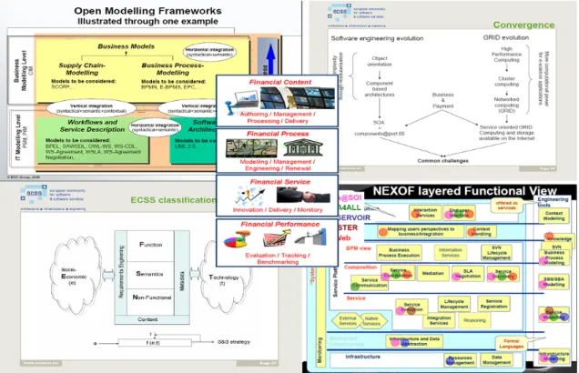 Figure 7. Nexof Layered Functional View, ECSS Classification, Open Modelling Framework 