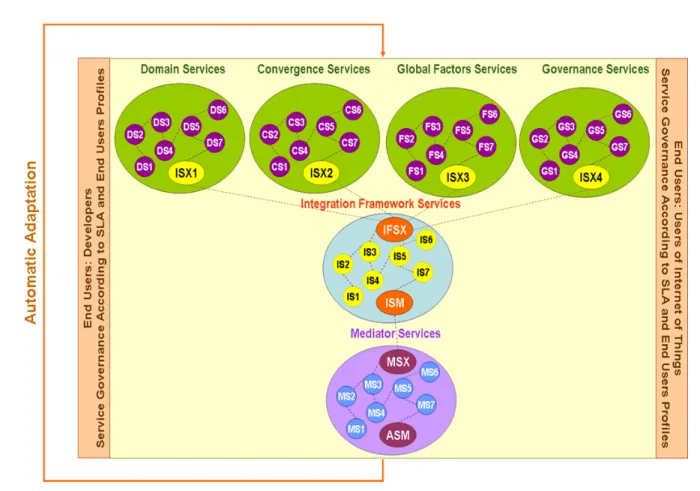 Figure 3. Financial State Visibility Services 