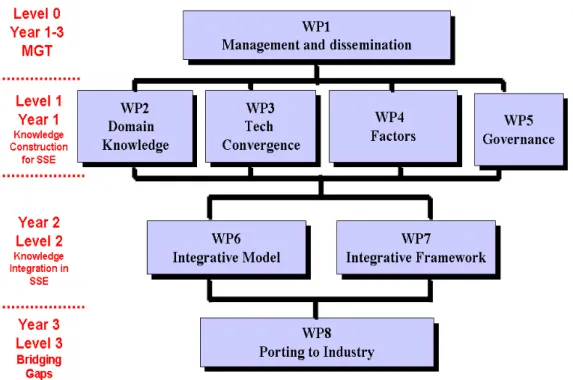 Figure 4 Research Workplan 