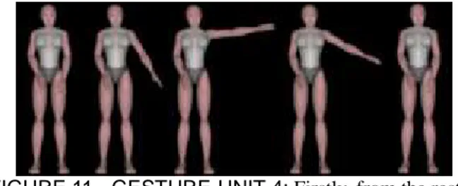 FIGURE 11 - GESTURE-UNIT 4: Firstly, from the rested  state left-arm is raised in horizontal of user till it is  perpendicular to the vertical axis of human body and then the 
