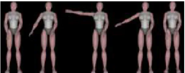 FIGURE 12 - GESTURE-UNIT 5: Firstly, from the  rested state right-arm is raised in horizontal of user till it is  perpendicular to the vertical axis of human body and then the 