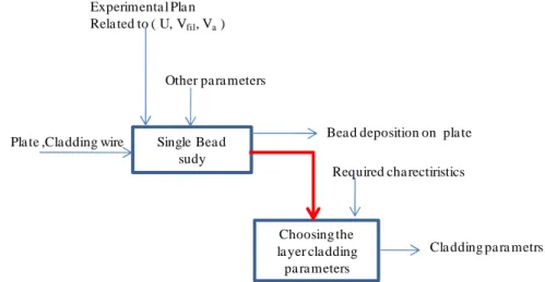 FIGURE 2 The layout of proposed methodology
