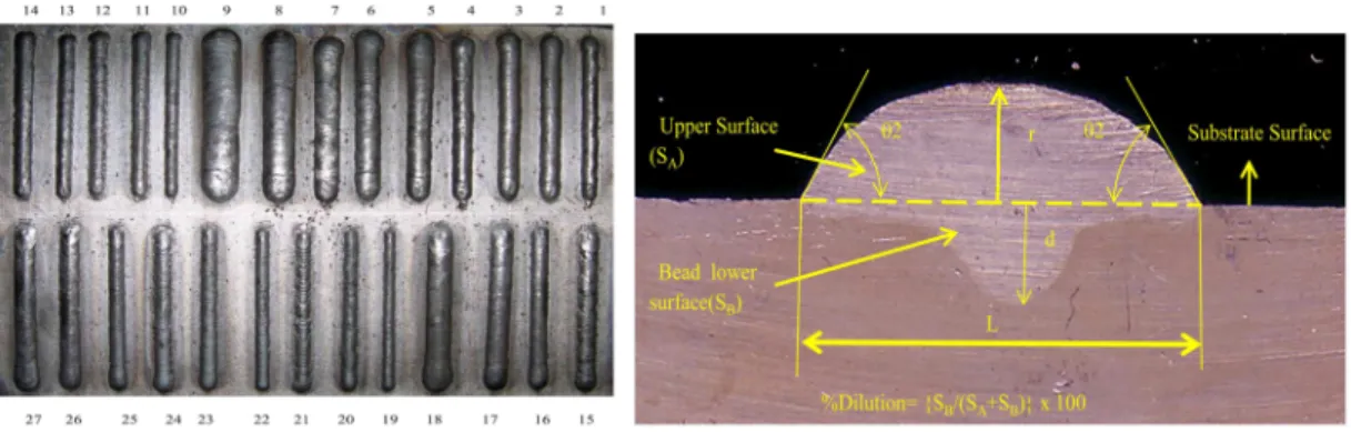 FIGURE 5   27 Cladded beads obtained and typical clad quality parameters 