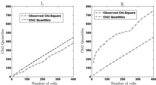 Fig. 15 shows the shape of three pits extracted from the alumin- alumin-ium sheet as like as their depths.