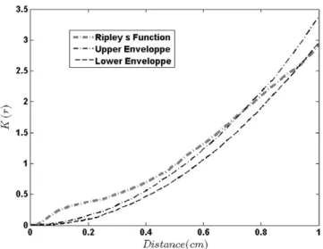 Fig. 11. Periodogram of SSI.
