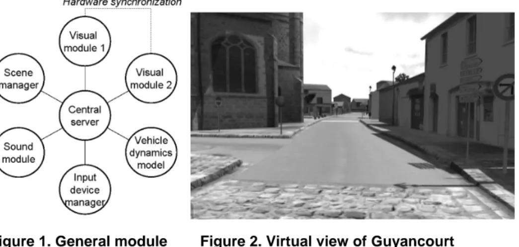 Figure 1. General module  Figure 2. Virtual view of Guyancourt  organization    rendered with our open source 