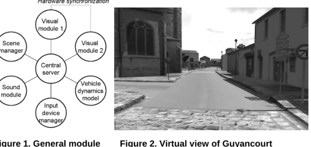 Figure 1. General module  Figure 2. Virtual view of Guyancourt  organization    rendered with our open source 
