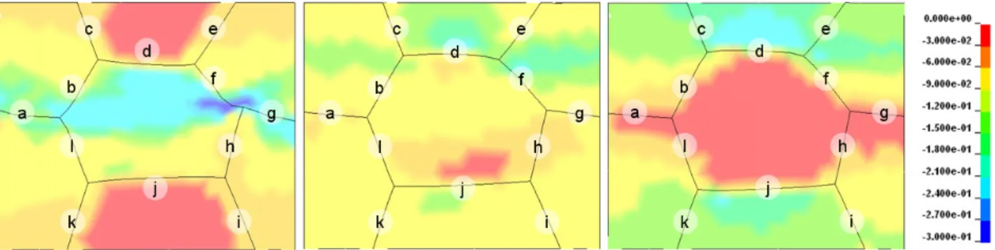 Fig. 16. Champ de d´ eformation ε z ( z ´ etant l’axe de compression) en fonction de la densit´ e ρ du grain central (avec une ´ epaisseur e = 0 , 02 mm) ; pour une d´ eformation axiale moyenne de 10 %, (a) ρ = 25 kg.m −3 , (b) ρ = 90 kg.m −3 , (c) ρ = 180